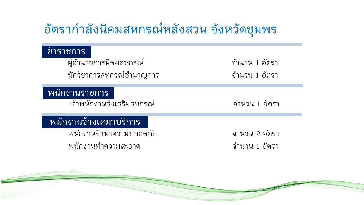 8.ภาพอัตรากำลังนิคมสหกรณ์หลังสวน