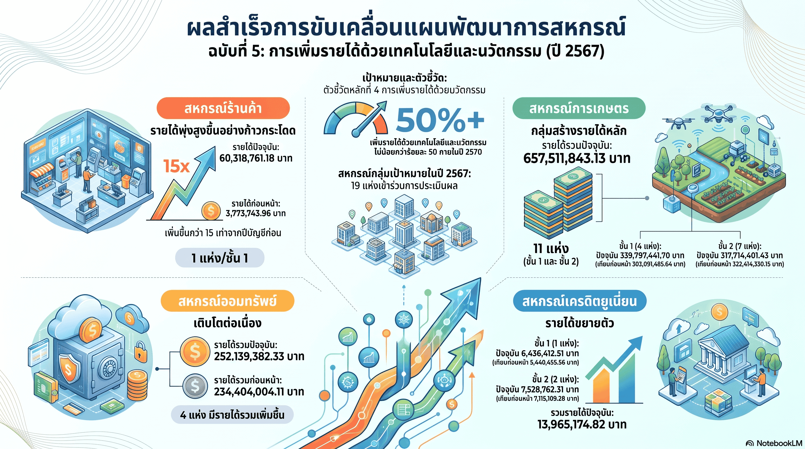 ตัวชี้วัดที่ 4 ปี 2567 1