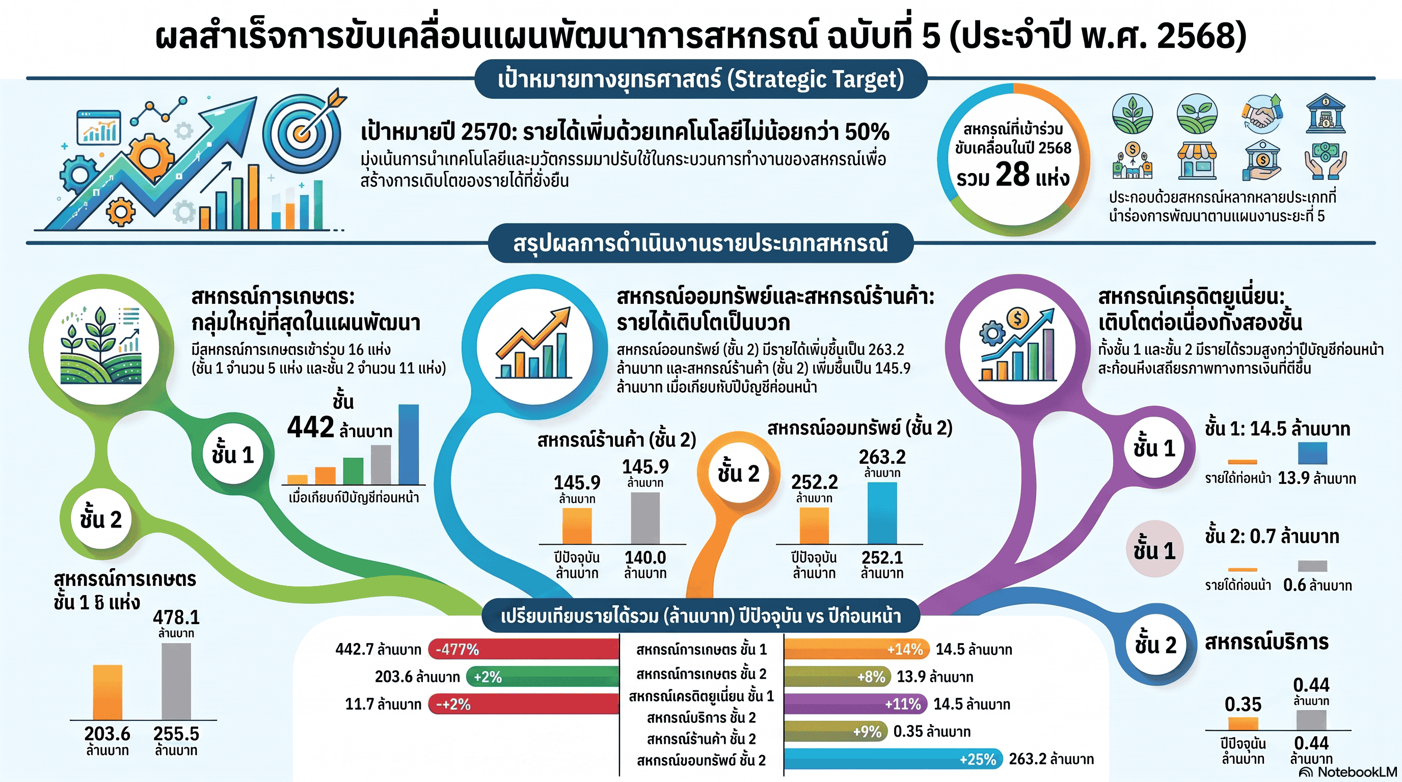 ตัวชี้วัดที่ 4 ปี 2568 1