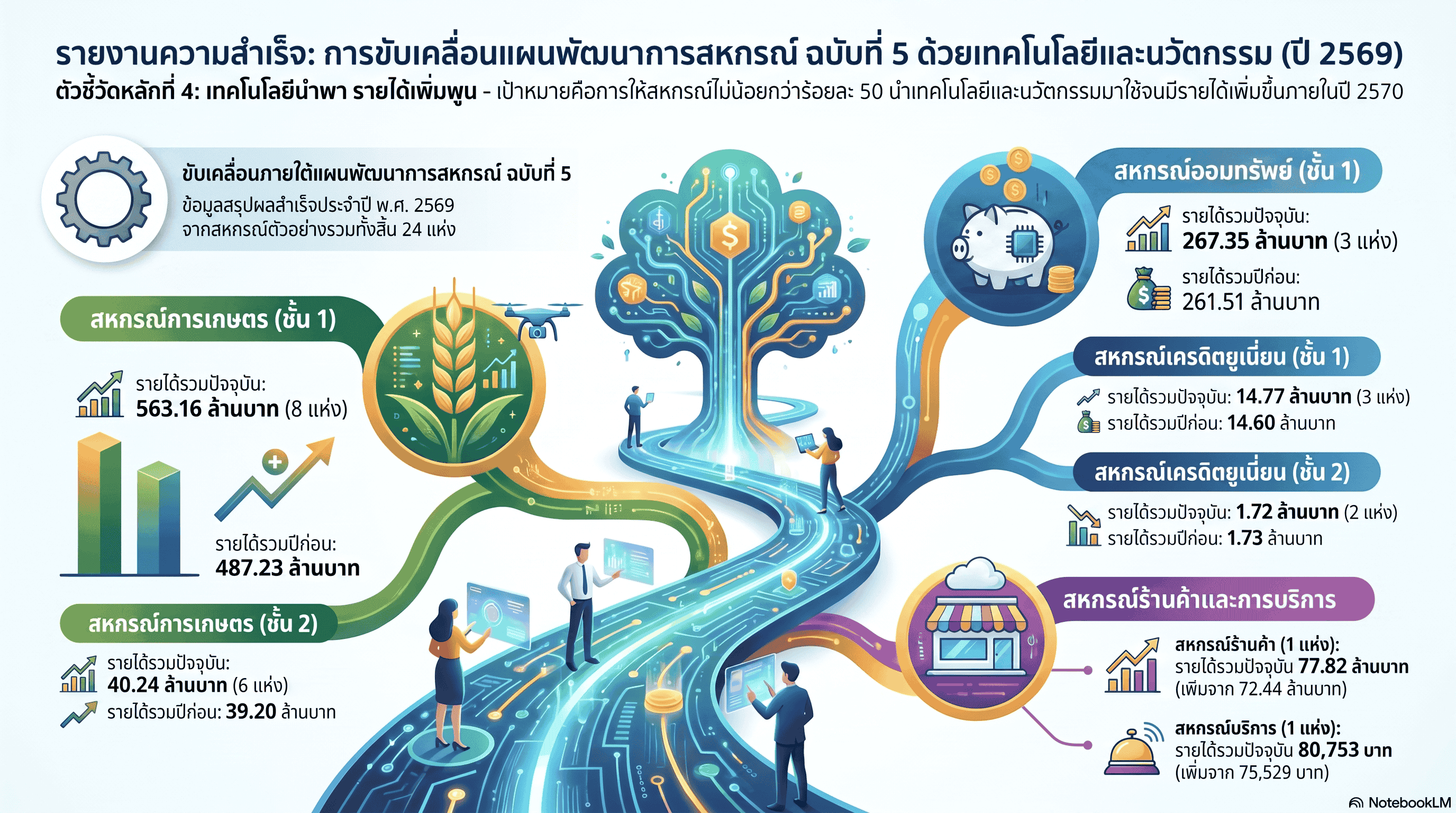 ตัวชี้วัดที่ 4 ปี 2569 1 1