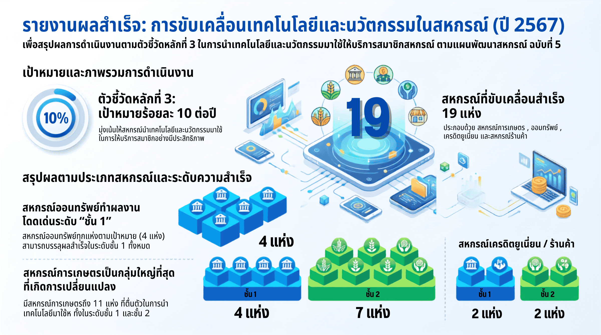 ตัวชี้วัดหลักที่ 3 ปี 2567 1