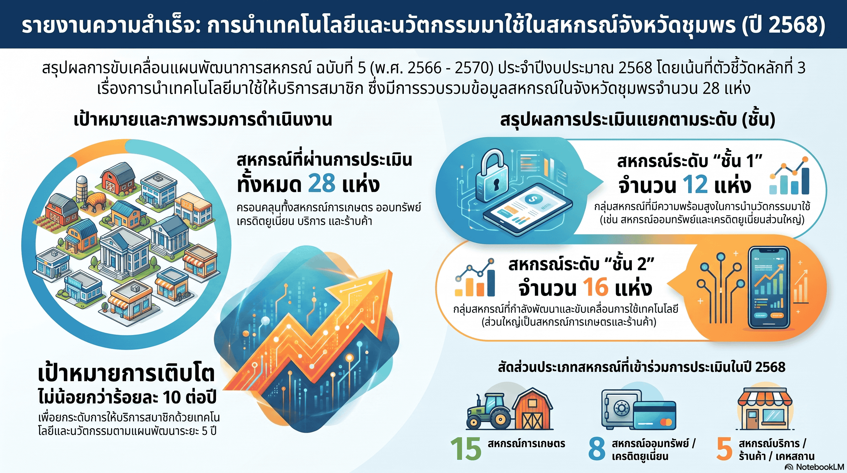 ตัวชี้วัดหลักที่ 3 ปี 2568 1