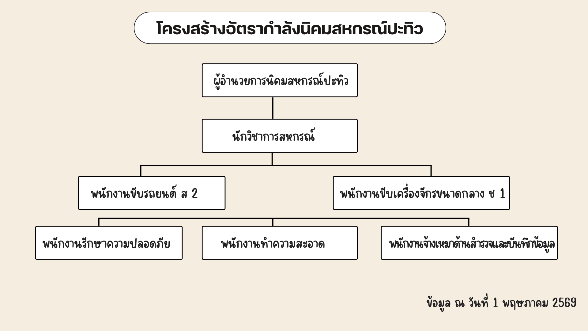 ปะทิว1