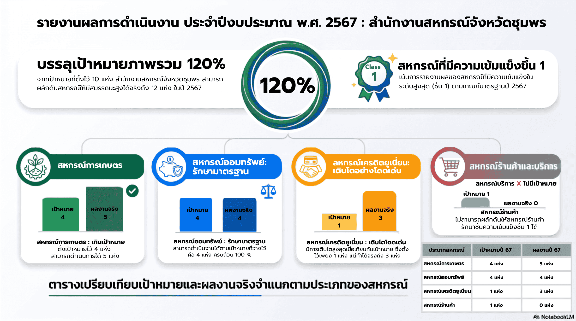 ปี 67 2