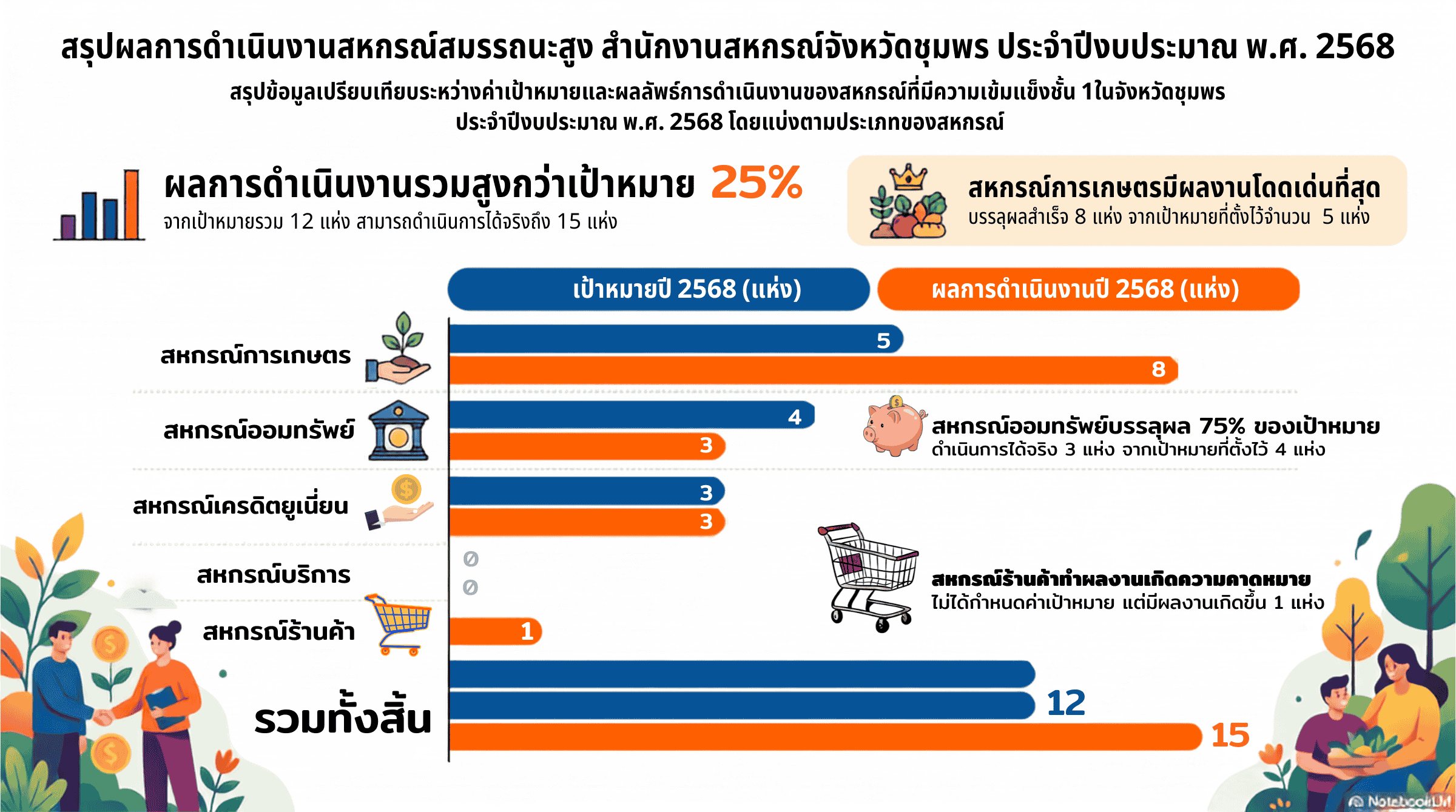ปี 68 1
